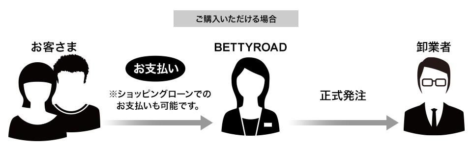 商品リクエスト03