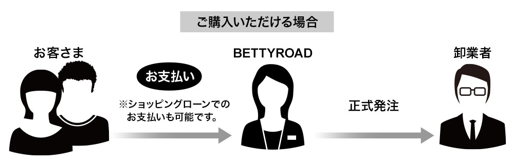商品リクエスト03